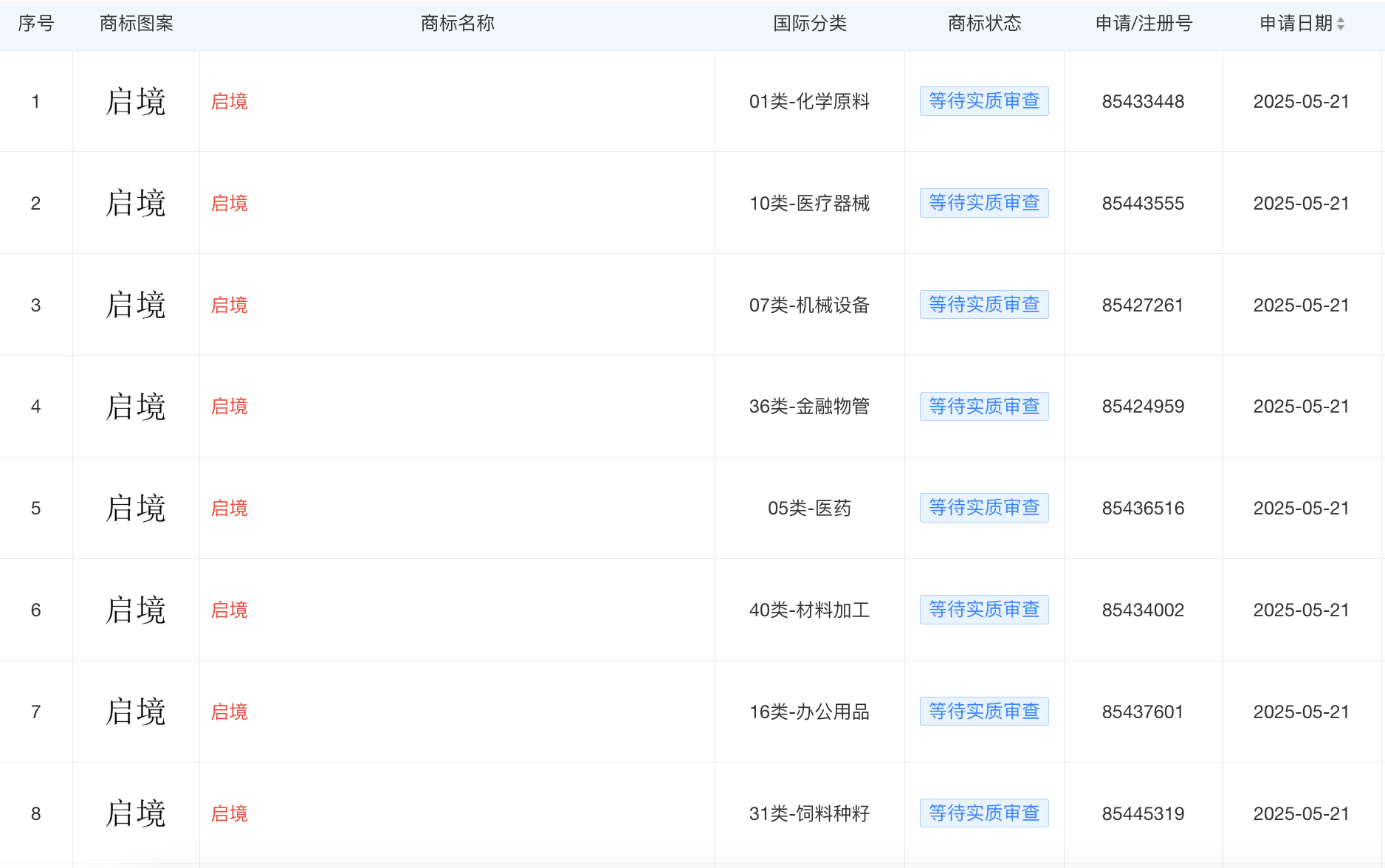 华望汽车技术公司已申请多枚启境商标