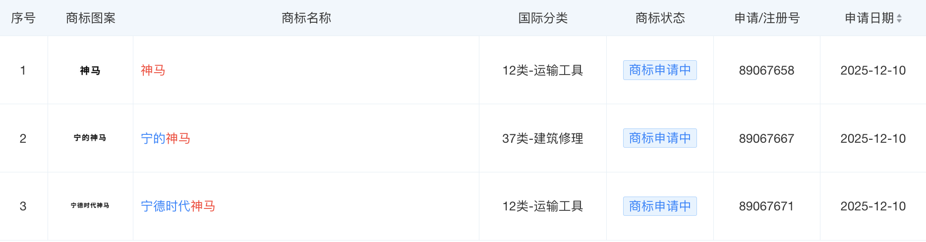 宁德时代申请宁的神马商标