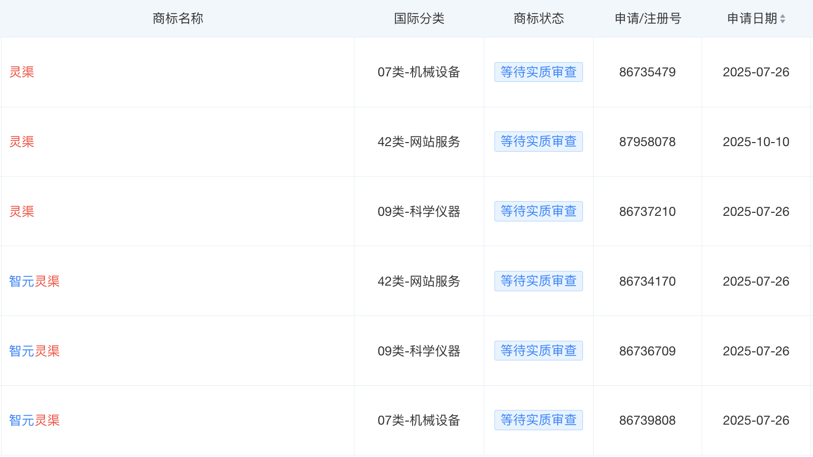 智元机器人申请注册灵渠商标