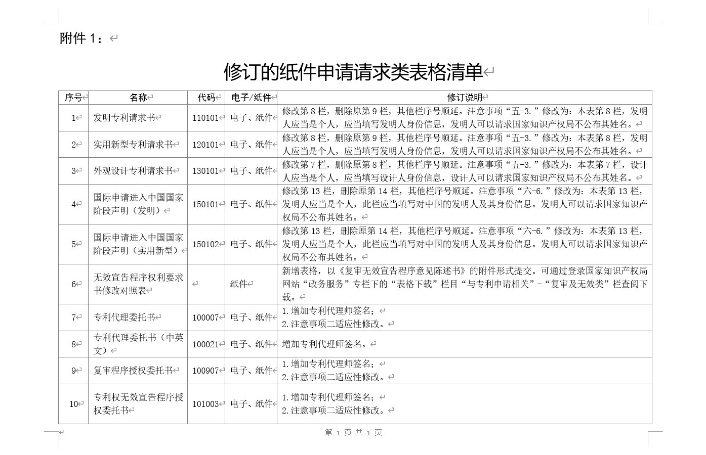2026年1月1日起启用新版专利申请请求类表格