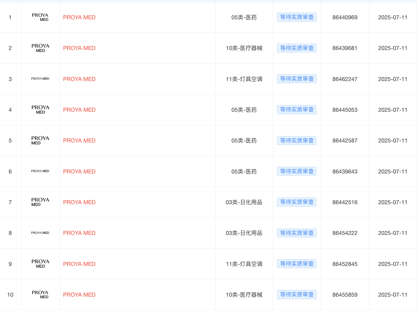 珀莱雅启用全新商标PROYA MED