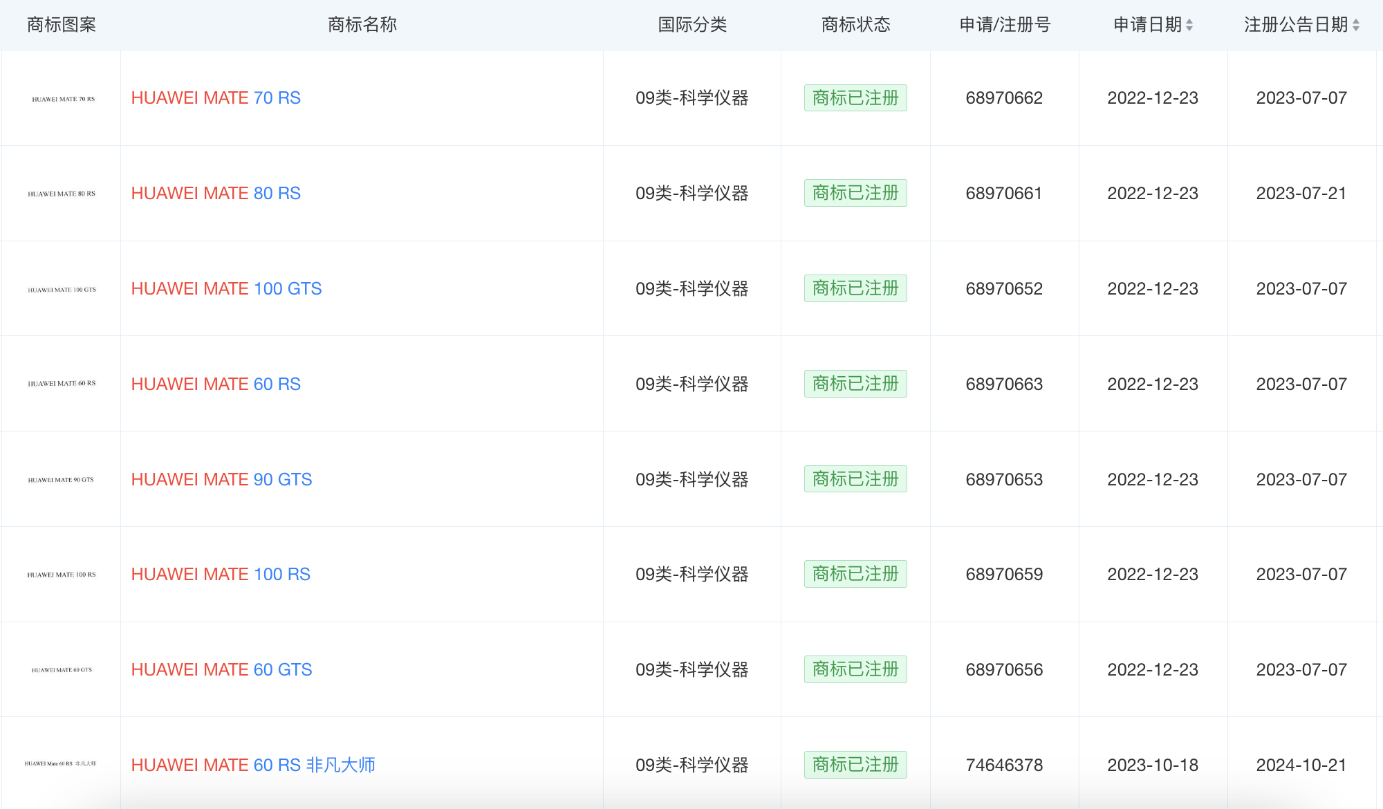 华为已注册MATE80相关商标 华为已注册MATE80相关商标